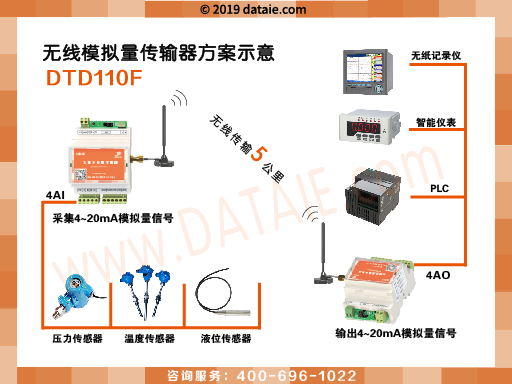 1562661388835015.jpg DTD110F方案圖示S.jpg